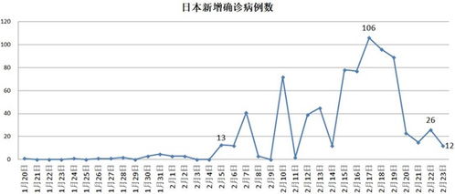【新疆多地暴发疫情/新疆突然疫情爆发后,专家做何回应?】 【新疆多地暴发疫情/新疆突然疫情爆发后,专家做何回应?】