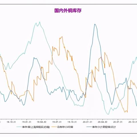 沪铜/沪铜一看多商品期权合约大涨 沪铜/沪铜一看多商品期权合约大涨