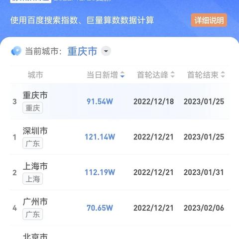 【全国唯一零感染城市,中国零感染地区】 【全国唯一零感染城市,中国零感染地区】
