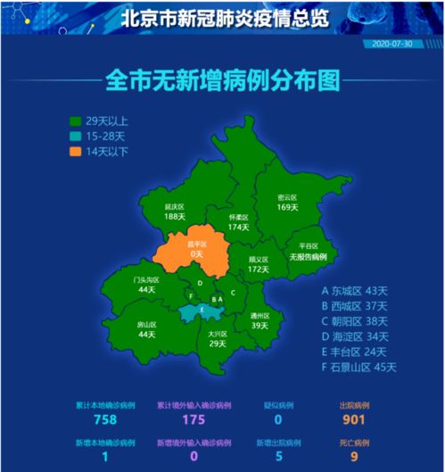 【北京进出最新消息,北京进出新政策】 【北京进出最新消息,北京进出新政策】