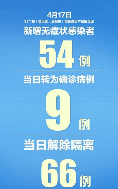 31省新增确诊病例8例:31省新增确诊情况 31省新增确诊病例8例:31省新增确诊情况