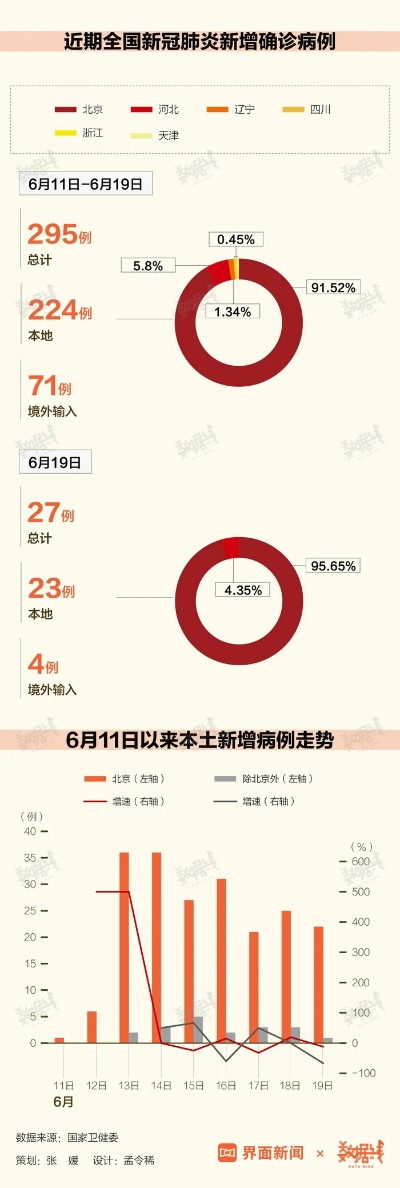 最新全国疫情数据:最新全国疫情病例情况