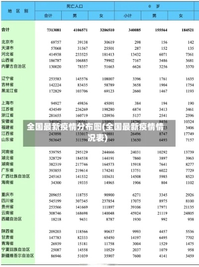 最新全国疫情数据:最新全国疫情病例情况