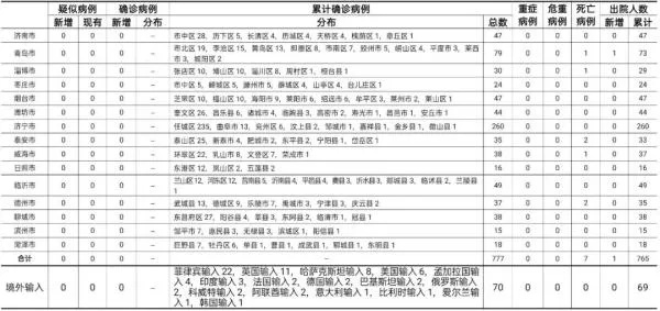 【新疆本轮疫情初认定病毒系境外输入/新疆境外输入1例新冠】