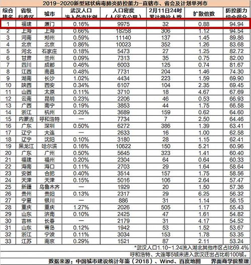 最新疫情城市排名/疫情最新城市排行