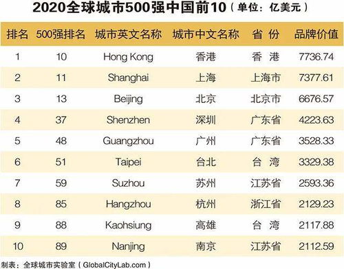 最新疫情城市排名/疫情最新城市排行