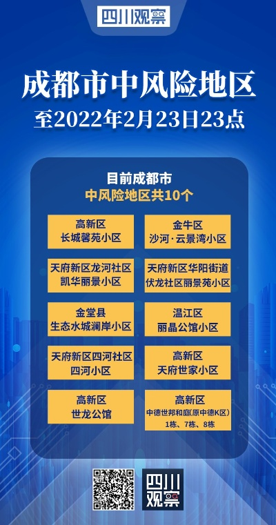 【成都中风险地区增至9个,成都中风险地区范围】 【成都中风险地区增至9个,成都中风险地区范围】