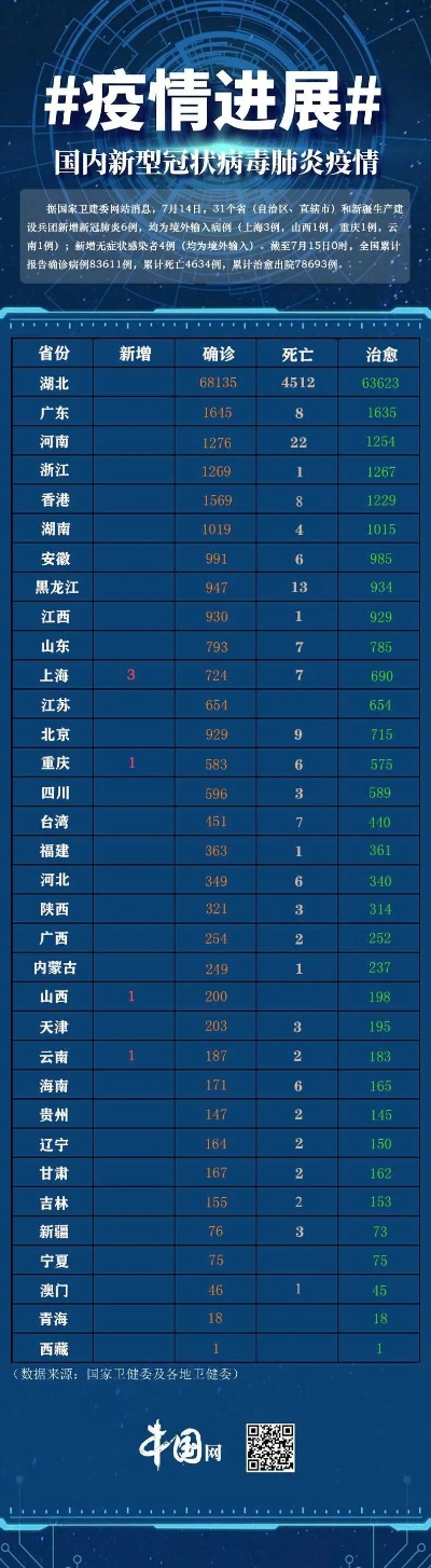 31省增境外输入16例(31省增20例境外输入病例) 31省增境外输入16例(31省增20例境外输入病例)