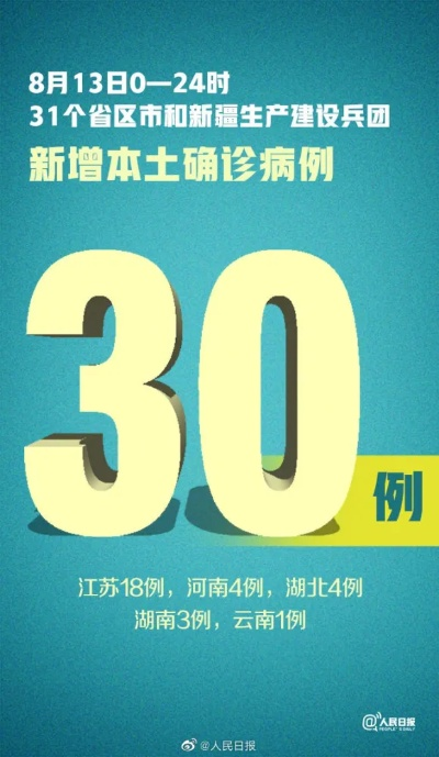 31省新增本土1947例/31省新增本土20例 31省新增本土1947例/31省新增本土20例