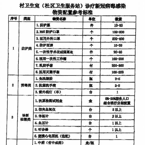 【广东新冠感染激增背后,广东新冠病毒感染】 【广东新冠感染激增背后,广东新冠病毒感染】
