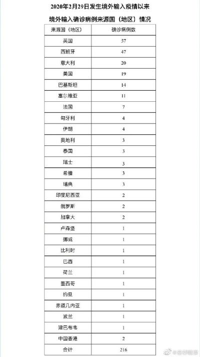 31省区市新增本土确诊49例/31省区市新增本土确诊10例 31省区市新增本土确诊49例/31省区市新增本土确诊10例