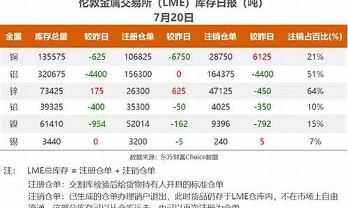 【伦铝期货实时行情/伦铜期货行情最新】