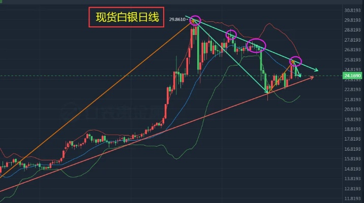 【白银现货交易,白银现货交易规则】 【白银现货交易,白银现货交易规则】