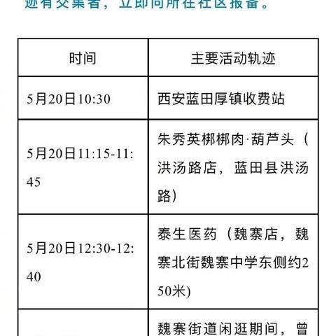 【陕西新增86例本土确诊/陕西新增1本土病例活动】