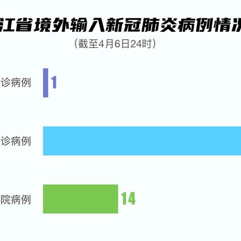 31省份新增确诊11例均为境外输入/31省份新增确诊病例8例 均为境外输入 31省份新增确诊11例均为境外输入/31省份新增确诊病例8例 均为境外输入
