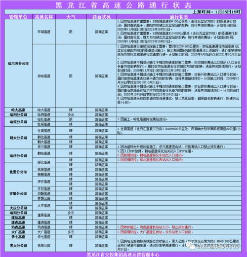 【哈尔滨新增20例/哈尔滨新增20例病例行动轨迹】 【哈尔滨新增20例/哈尔滨新增20例病例行动轨迹】
