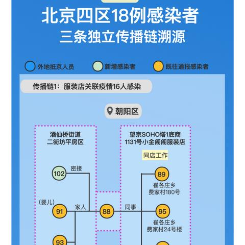 31省新增本土确诊1284:31省新增本土确诊126例