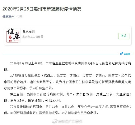 惠州报告h5n6病例/惠州 疑似病例 惠州报告h5n6病例/惠州 疑似病例