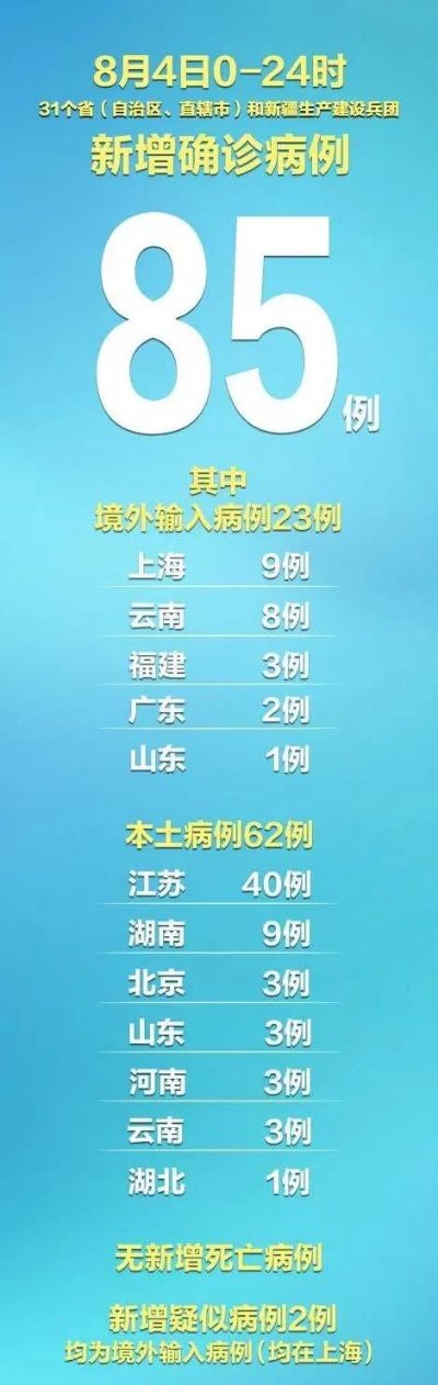 31省新增48例本土/31省新增本土42例行动轨迹 31省新增48例本土/31省新增本土42例行动轨迹