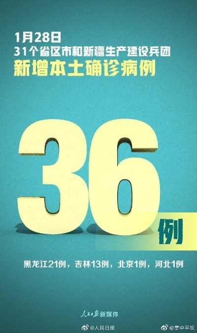 31省区市新增本土确诊36例/31省区市新增本土确诊病例4例 31省区市新增本土确诊36例/31省区市新增本土确诊病例4例