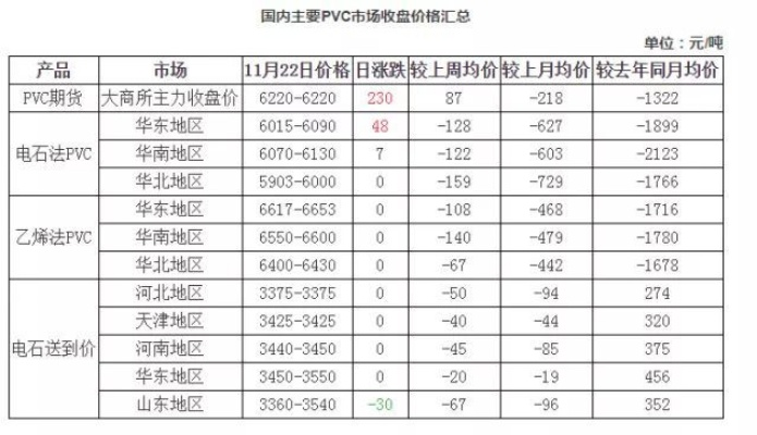 【PVC主力期货价格行情/pvc主力期货价格行情走势】
