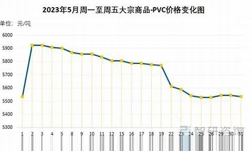 【PVC主力期货价格行情/pvc主力期货价格行情走势】 【PVC主力期货价格行情/pvc主力期货价格行情走势】