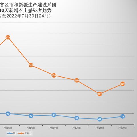 广西北海7天报告超700例阳性/广西北海最新 广西北海7天报告超700例阳性/广西北海最新