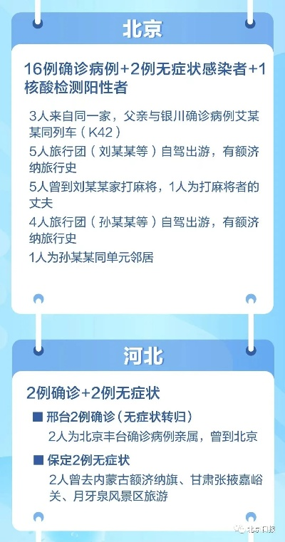 河北全部阳性了/河北 阳性