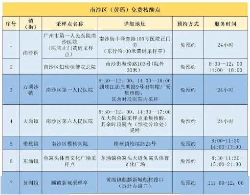 广州南沙区发现13名核酸阳性:广州南沙几个确诊 广州南沙区发现13名核酸阳性:广州南沙几个确诊