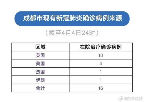 成都新增6例确诊病例/成都新增6例分布在哪里