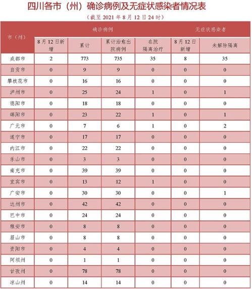 各地疫情风险等级查询/疫情各地区风险查询 各地疫情风险等级查询/疫情各地区风险查询