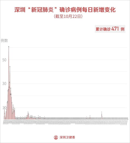 【31省区市新增境外输入18例/31省区市新增13例境外输入】 【31省区市新增境外输入18例/31省区市新增13例境外输入】