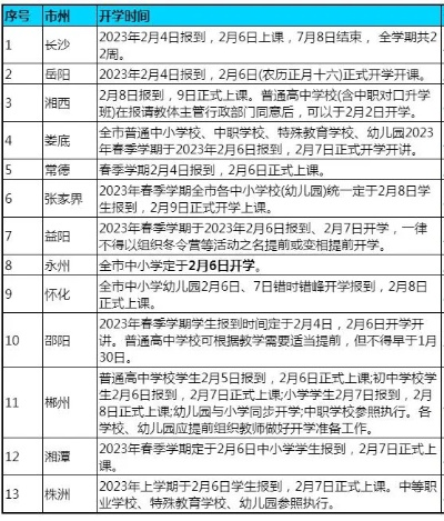 【湖南开学时间/湖南开学时间陆续确定2021】