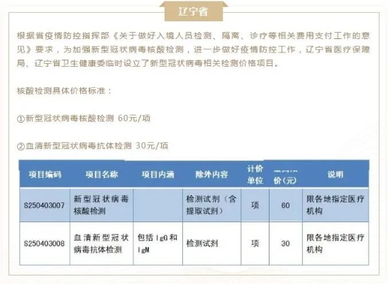 多地核酸检测将收费:核酸收费?