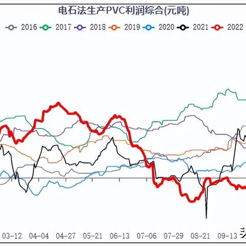 【pvc期货行情/PVC期货行情实时行情金投2601】 【pvc期货行情/PVC期货行情实时行情金投2601】
