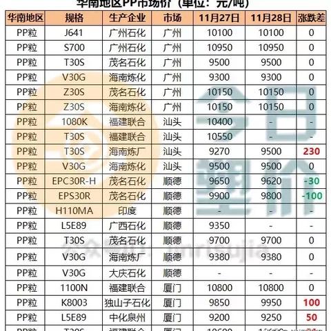 【pvc期货行情/PVC期货行情实时行情金投2601】 【pvc期货行情/PVC期货行情实时行情金投2601】