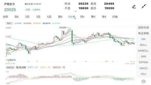 沪铝期货行情实时行情/沪铝期货行情实时行情金投网