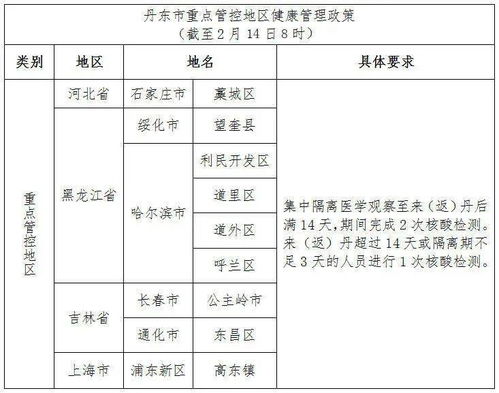 河北新增本土确诊病例33例:河北新增本土确诊病例33例详情