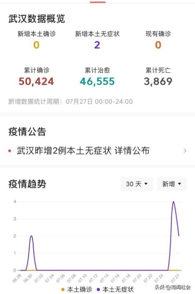 包含武汉新增确诊的词条 包含武汉新增确诊的词条