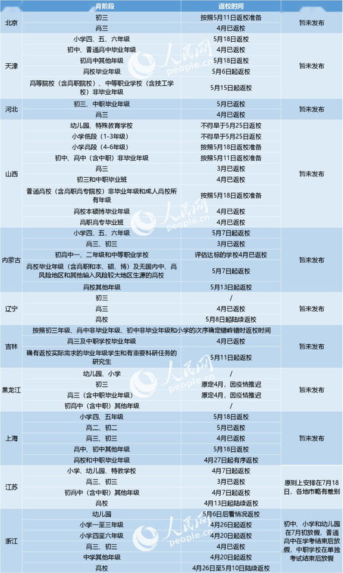 【多地核酸筛查不必全员参与,一地再现本土确诊!所有人非必要不进出,全员核酸检测】