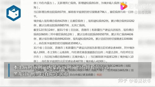 【31省区市新增本土12例/31省区市新增本土确诊71例疫情】 【31省区市新增本土12例/31省区市新增本土确诊71例疫情】