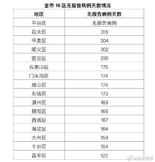 【31省区市新增本土12例/31省区市新增本土确诊71例疫情】 【31省区市新增本土12例/31省区市新增本土确诊71例疫情】