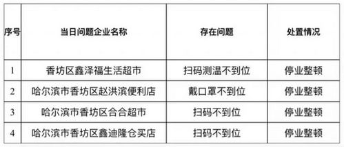 【哈尔滨疫情49号公告,哈尔滨疫情最新公告4月20号】