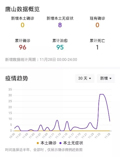 【唐山疫情最新数据,唐山疫情最新动态】