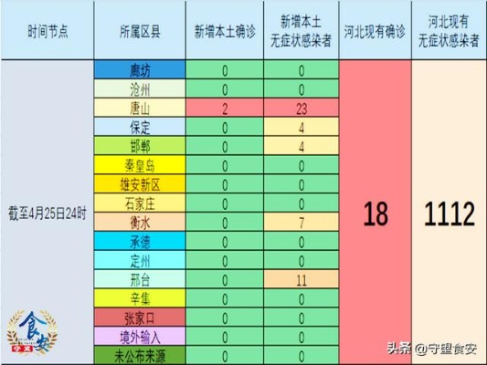 【唐山疫情最新数据,唐山疫情最新动态】