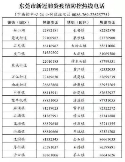 东莞新增1例本土确诊:东莞新增一例确诊病例