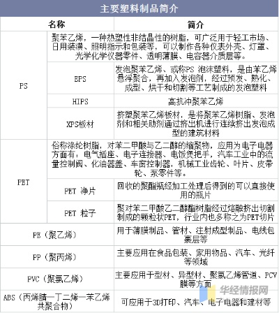 中国塑料商务网/全球塑料网 中国塑料商务网/全球塑料网
