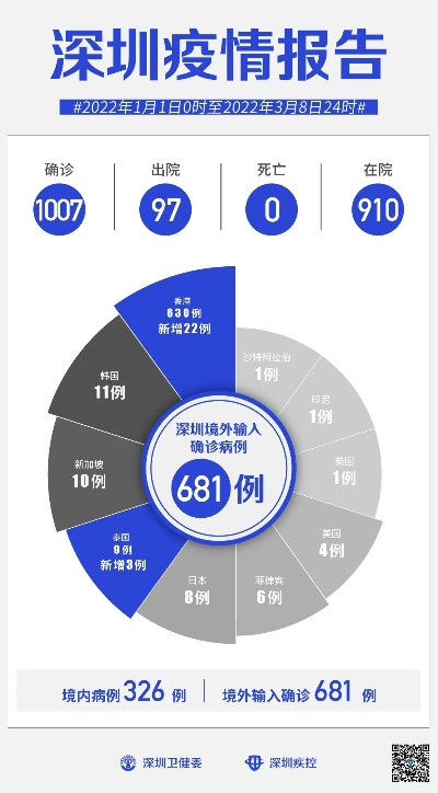 深圳新增6例确诊病例/深圳新增6例确诊病例是哪里的 深圳新增6例确诊病例/深圳新增6例确诊病例是哪里的