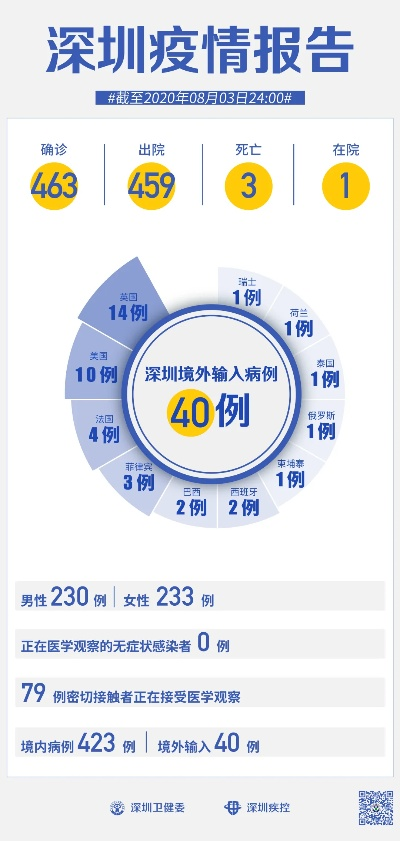 深圳新增6例确诊病例/深圳新增6例确诊病例是哪里的 深圳新增6例确诊病例/深圳新增6例确诊病例是哪里的