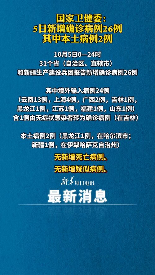 31省新增本土26例/31省新增本土确诊26例 涉及7省市 31省新增本土26例/31省新增本土确诊26例 涉及7省市